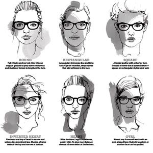 How to choose complimentary Eyewear
